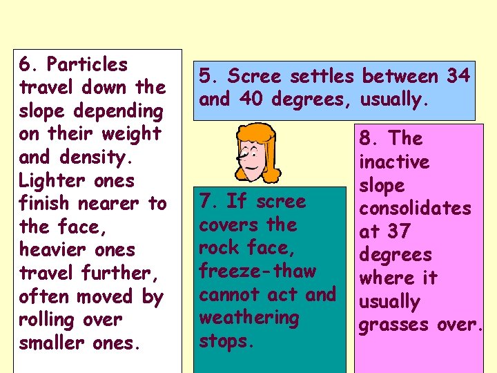 6. Particles travel down the slope depending on their weight and density. Lighter ones