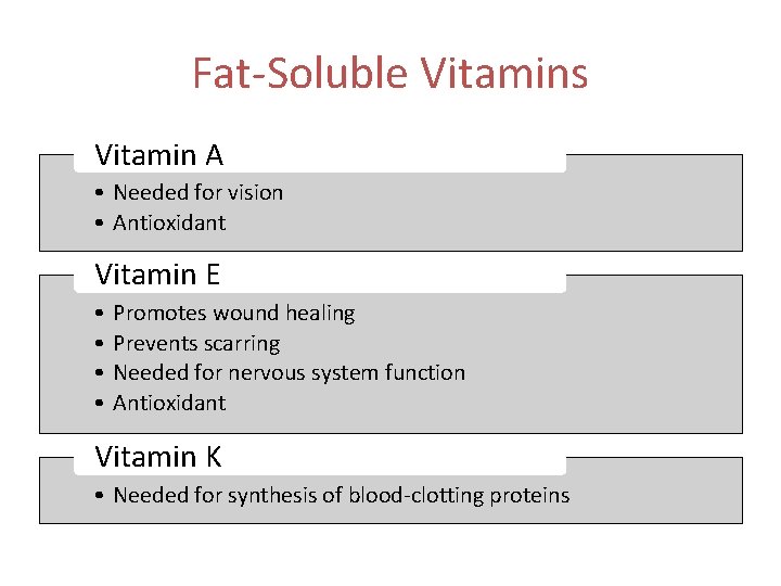 Fat-Soluble Vitamins Vitamin A • Needed for vision • Antioxidant Vitamin E • •