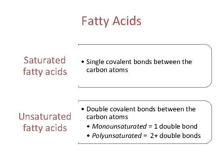 Fatty Acids Saturated fatty acids Unsaturated fatty acids • Single covalent bonds between the