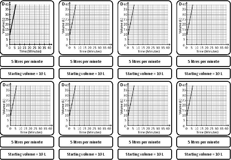 Volume (L) D 40 35 30 25 20 15 10 5 0 0 5