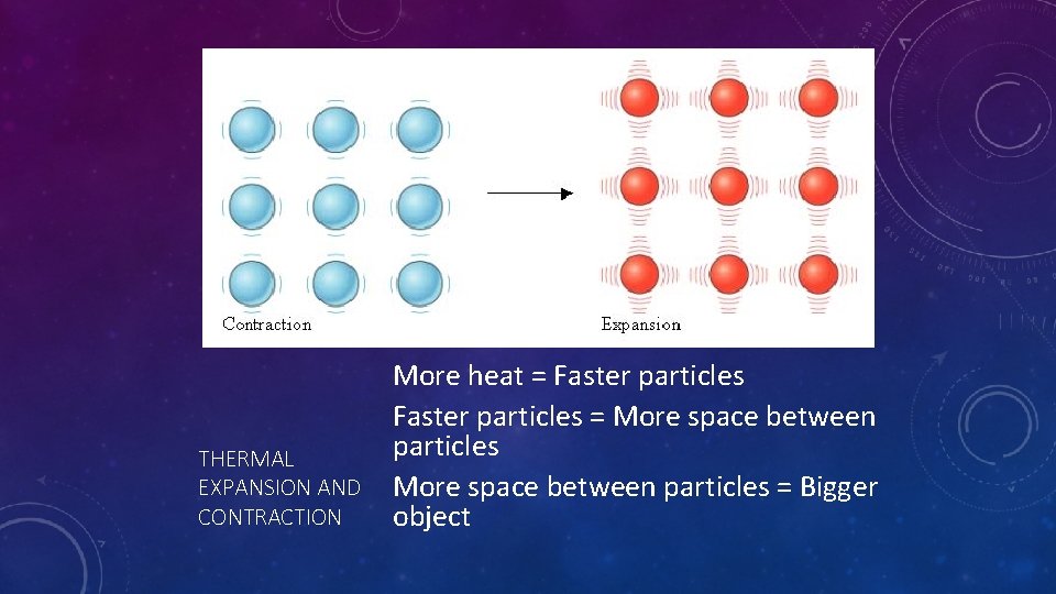 THERMAL EXPANSION AND CONTRACTION More heat = Faster particles = More space between particles