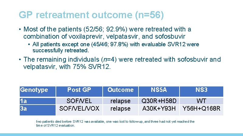GP retreatment outcome (n=56) • Most of the patients (52/56; 92. 9%) were retreated