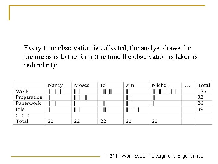 Every time observation is collected, the analyst draws the picture as is to the