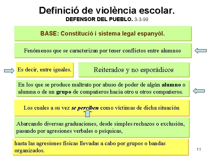Definició de violència escolar. DEFENSOR DEL PUEBLO. 3 -3 -99 BASE: Constitució i sistema