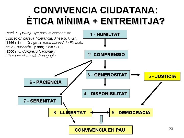 CONVIVENCIA CIUDATANA: ÈTICA MÍNIMA + ENTREMITJA? Peiró, S. (1986)I Symposium Nacional de Educación para