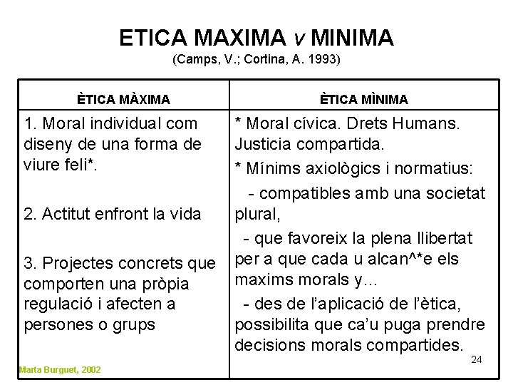 ETICA MAXIMA v MINIMA (Camps, V. ; Cortina, A. 1993) ÈTICA MÀXIMA 1. Moral