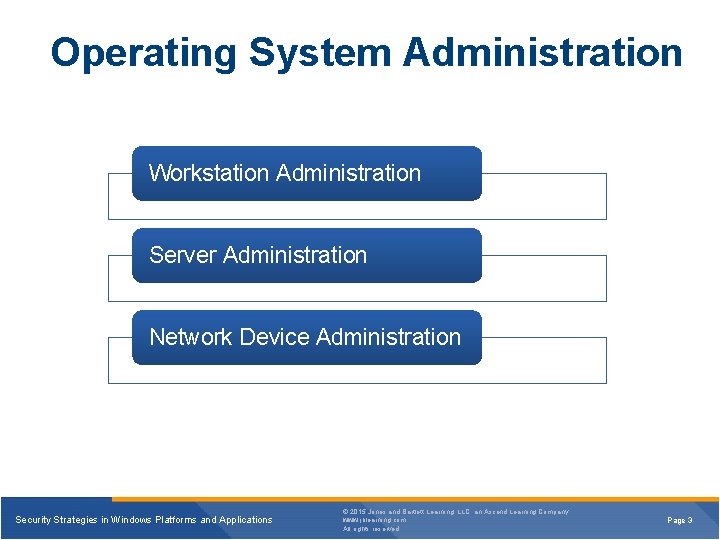 Operating System Administration Workstation Administration Server Administration Network Device Administration Security Strategies in Windows