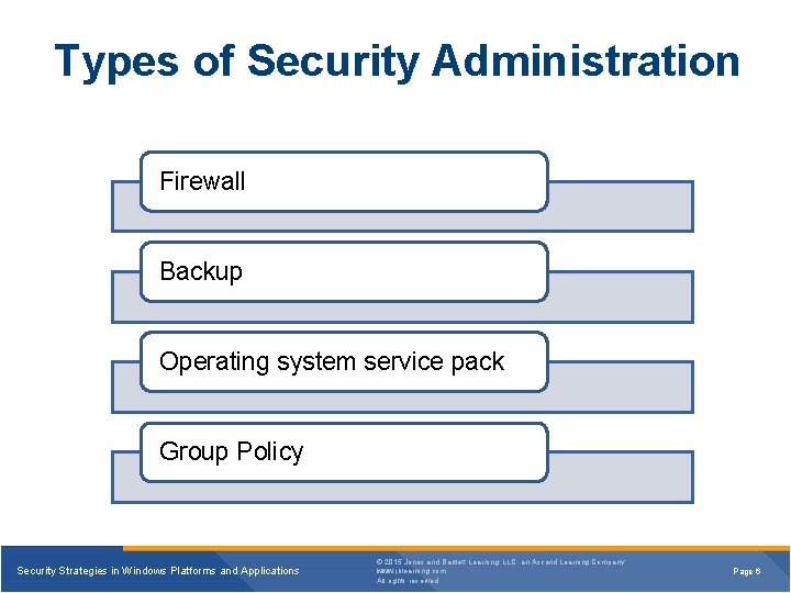 Types of Security Administration Firewall Backup Operating system service pack Group Policy Security Strategies