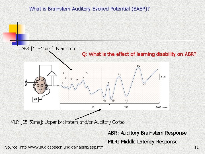 What is Brainstem Auditory Evoked Potential (BAEP)? ABR [1. 5 -15 ms]: Brainstem Q: