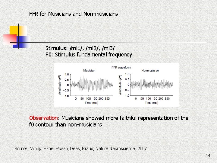 FFR for Musicians and Non-musicians Stimulus: /mi 1/, /mi 2/, /mi 3/ F 0: