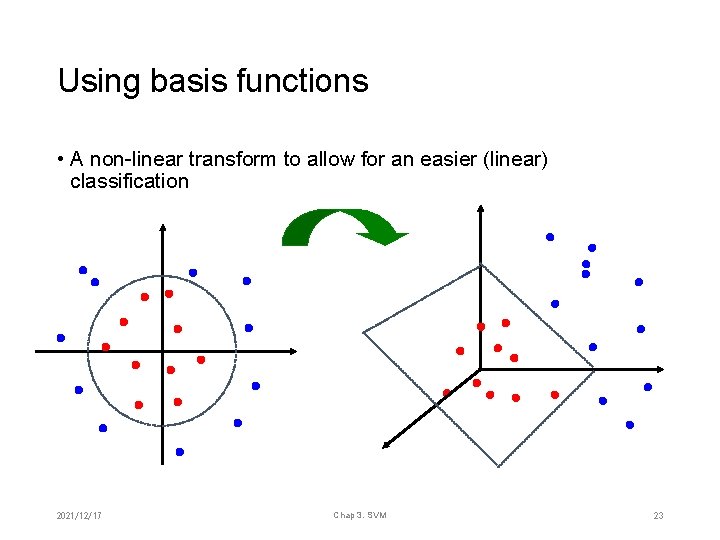 Using basis functions • A non-linear transform to allow for an easier (linear) classification