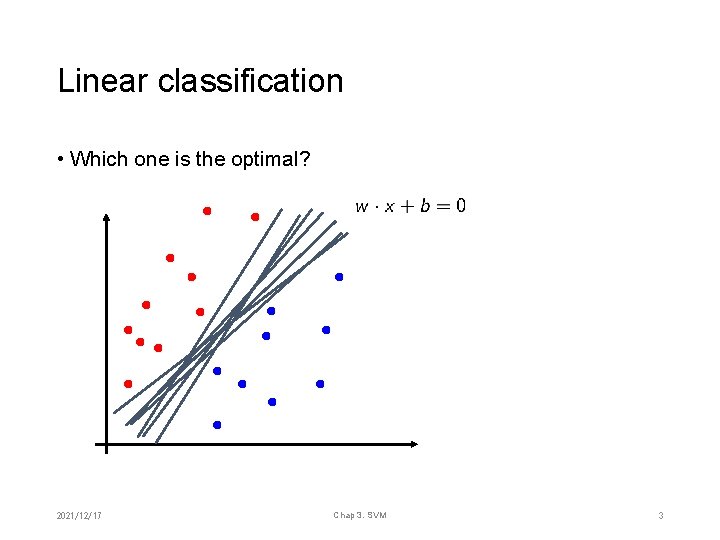 Linear classification • Which one is the optimal? 2021/12/17 Chap 3. SVM 3 