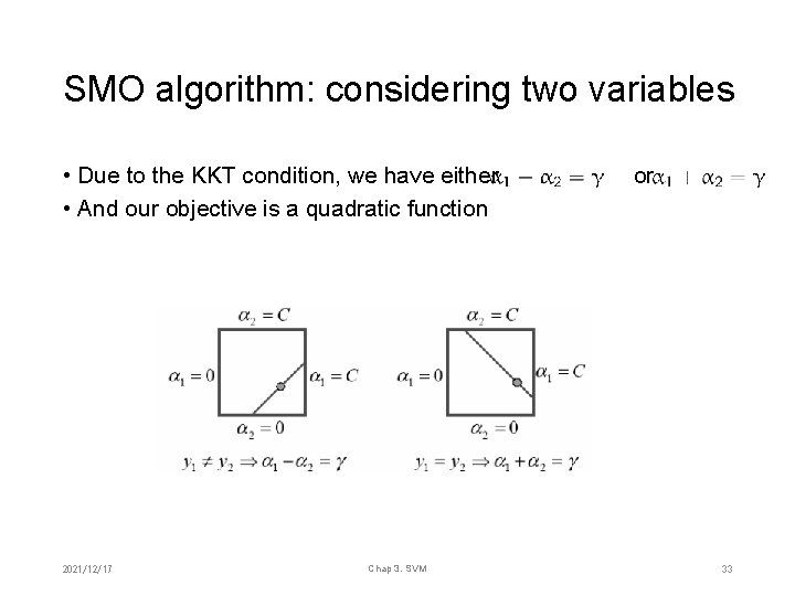 SMO algorithm: considering two variables • Due to the KKT condition, we have either