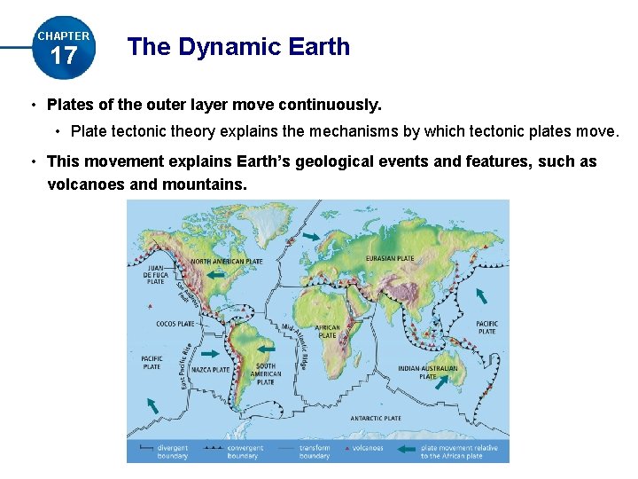 CHAPTER 17 The Dynamic Earth • Plates of the outer layer move continuously. •