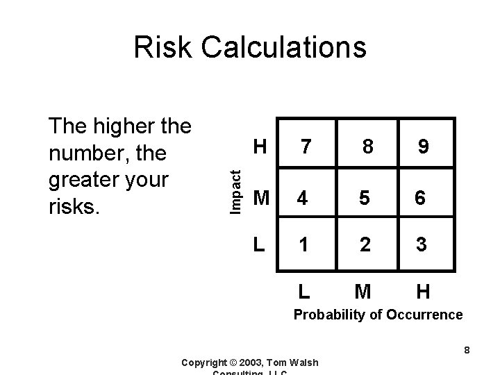 The higher the number, the greater your risks. Impact Risk Calculations H 7 8