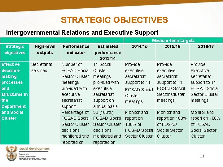 STRATEGIC OBJECTIVES Intergovernmental Relations and Executive Support Strategic objectives High-level outputs Effective Secretariat decisionservices STRATEGIC OBJECTIVES Intergovernmental Relations and Executive Support Strategic objectives High-level outputs Effective Secretariat decisionservices