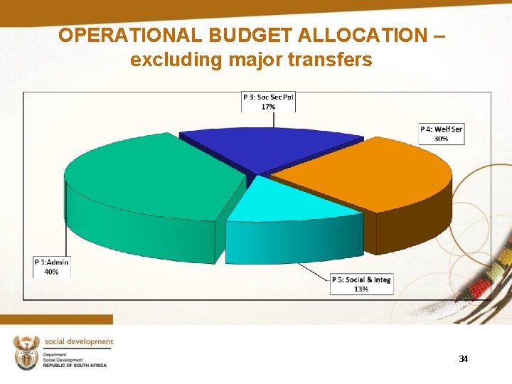 OPERATIONAL BUDGET ALLOCATION – excluding major transfers 34 OPERATIONAL BUDGET ALLOCATION – excluding major transfers 34