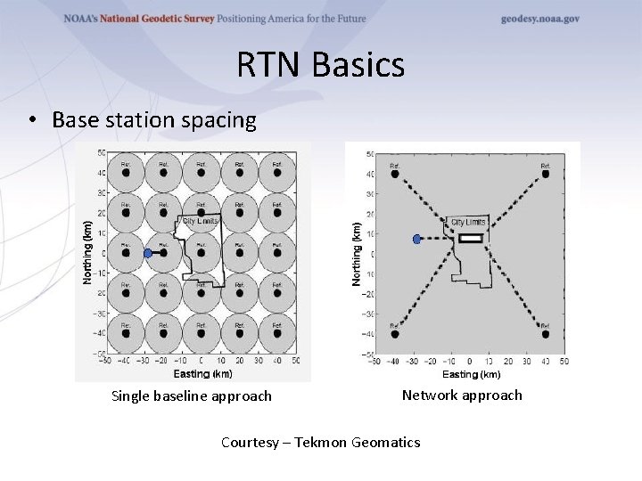 RTN Basics • Base station spacing Single baseline approach Network approach Courtesy – Tekmon