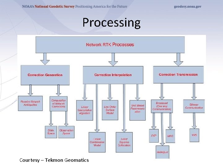 Processing Courtesy – Tekmon Geomatics 