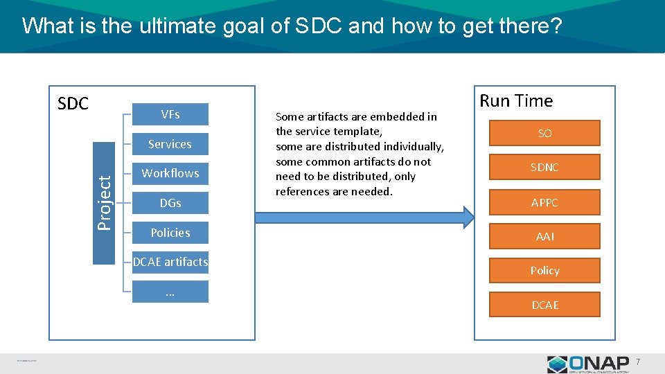 What is the ultimate goal of SDC and how to get there? SDC VFs