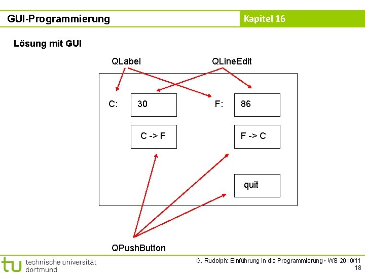 Kapitel 16 GUI-Programmierung Lösung mit GUI QLabel C: 30 C -> F QLine. Edit