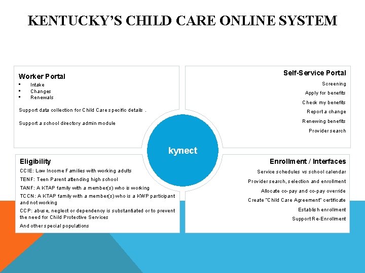 KENTUCKY’S CHILD CARE ONLINE SYSTEM Self-Service Portal Worker Portal • • • Screening Intake