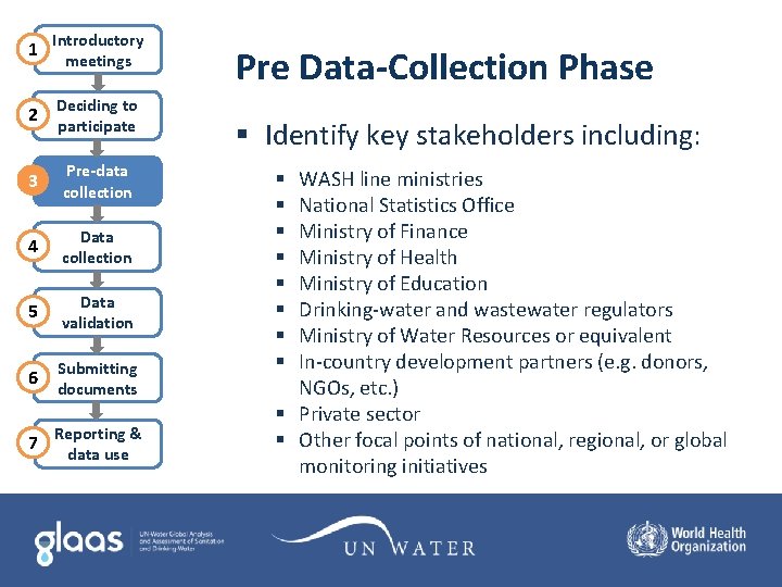 1 Introductory meetings 2 Deciding to participate 3 Pre-data collection 4 Data collection 5