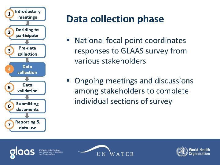 1 Introductory meetings 2 Deciding to participate 3 Pre-data collection 4 Data collection 5