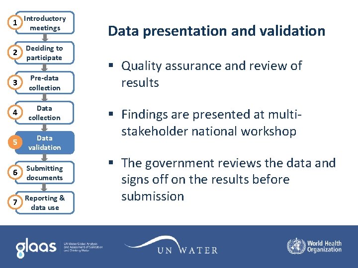 1 Introductory meetings 2 Deciding to participate 3 Pre-data collection 4 Data collection 5