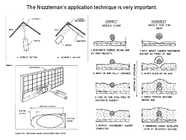 The Nozzleman’s application technique is very important. 
