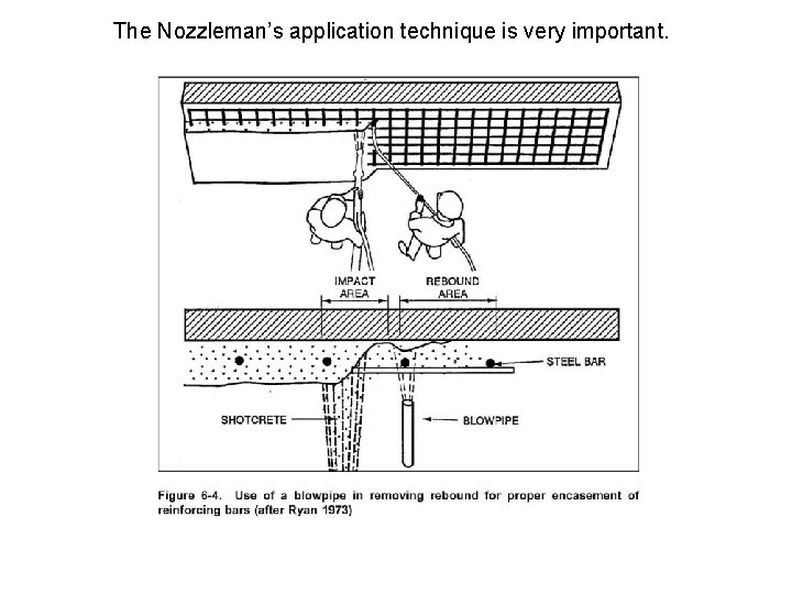 The Nozzleman’s application technique is very important. 