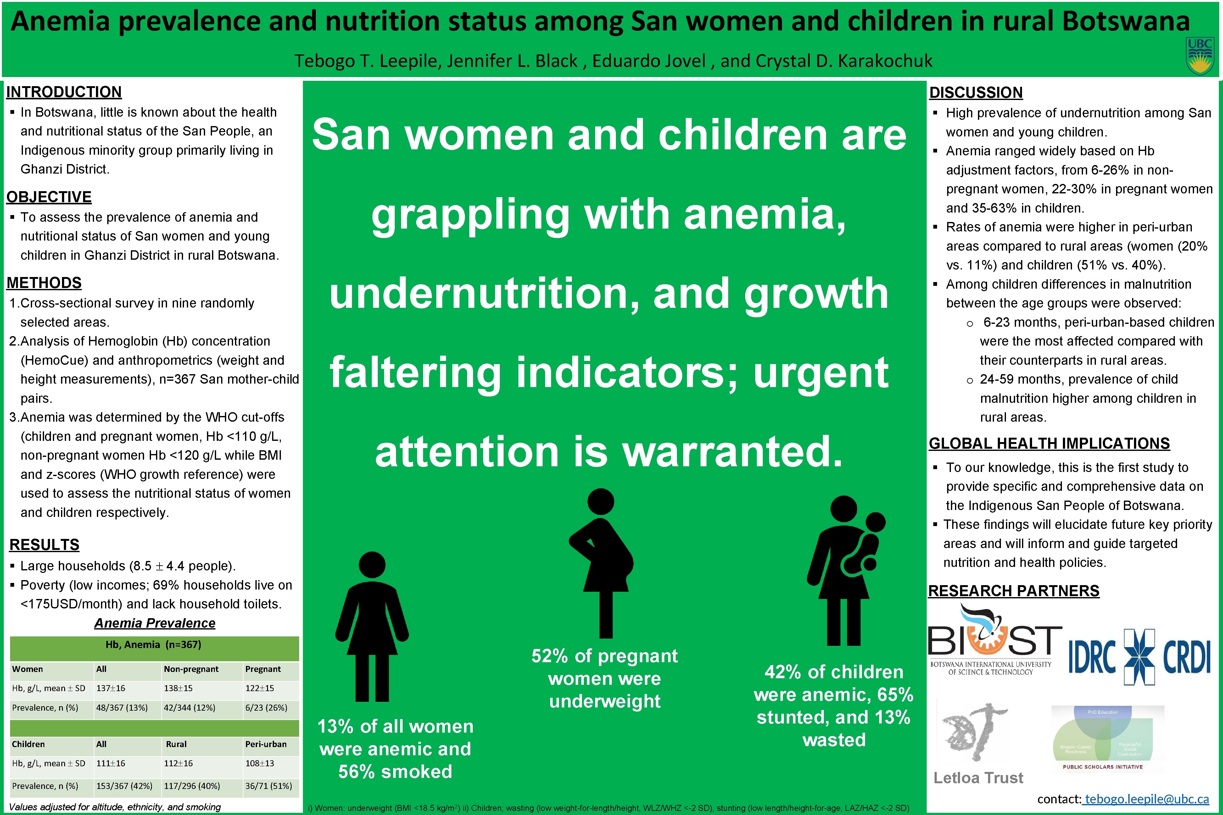 Anemia prevalence and nutrition status among San women and children in rural Botswana Tebogo