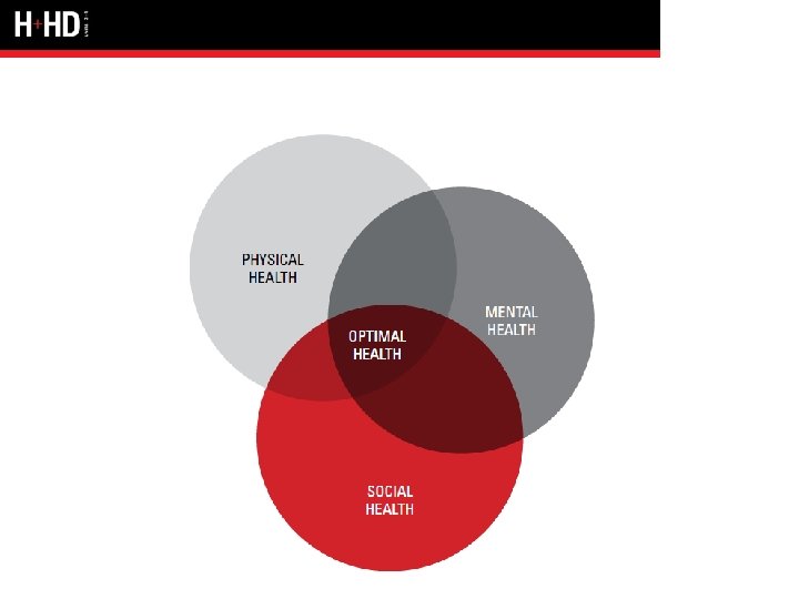 Dimensions of health 