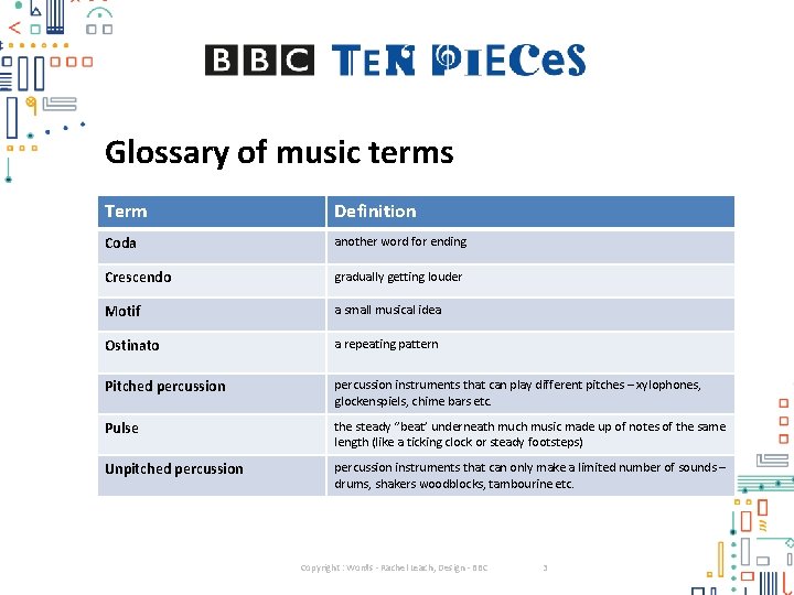 Glossary of music terms Term Definition Coda another word for ending Crescendo gradually getting