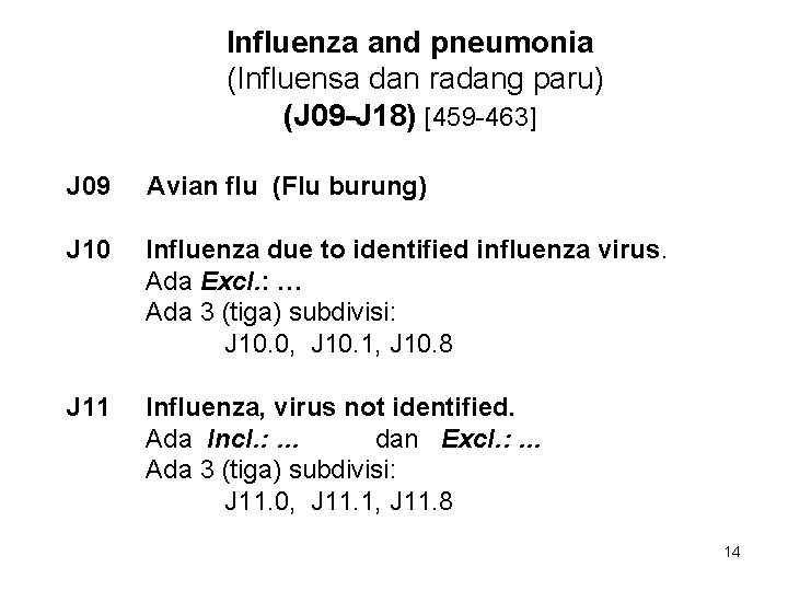 Influenza and pneumonia (Influensa dan radang paru) (J 09 -J 18) [459 -463] J