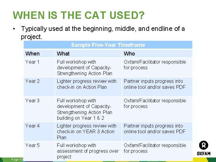 WHEN IS THE CAT USED? • Typically used at the beginning, middle, and endline