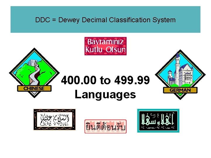 DDC = Dewey Decimal Classification System 400. 00 to 499. 99 Languages 