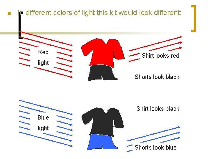 n In different colors of light this kit would look different: Red Shirt looks