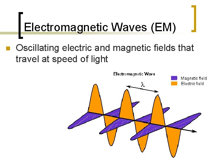 Electromagnetic Waves (EM) n Oscillating electric and magnetic fields that travel at speed of