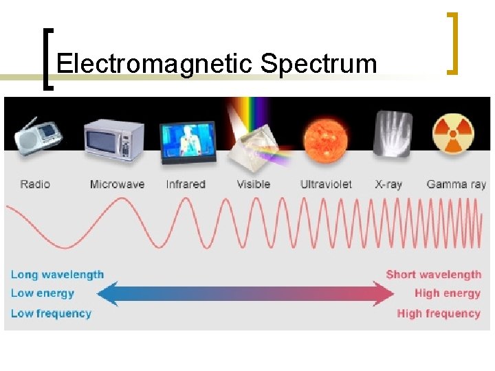 Electromagnetic Spectrum 
