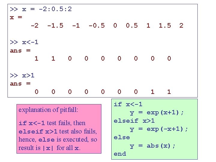 >> x = -2: 0. 5: 2 x = -2 -1. 5 -1 >>