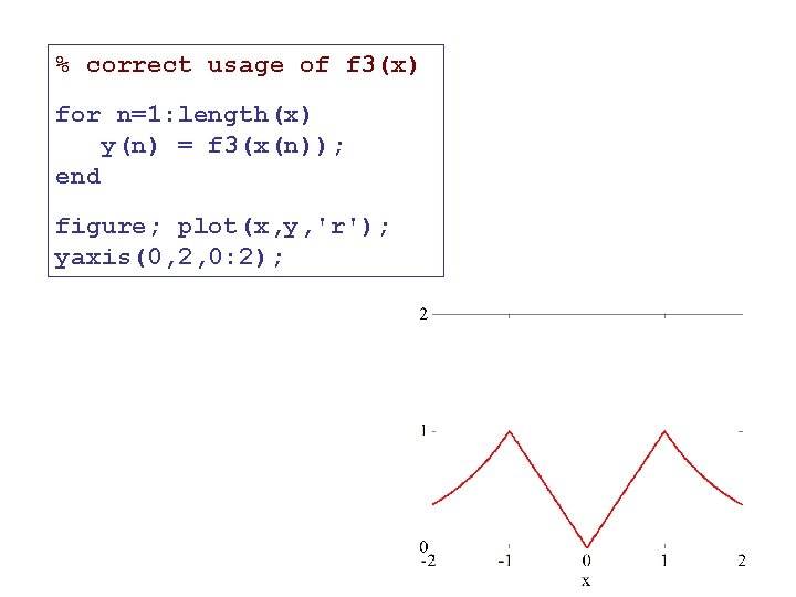 % correct usage of f 3(x) for n=1: length(x) y(n) = f 3(x(n)); end