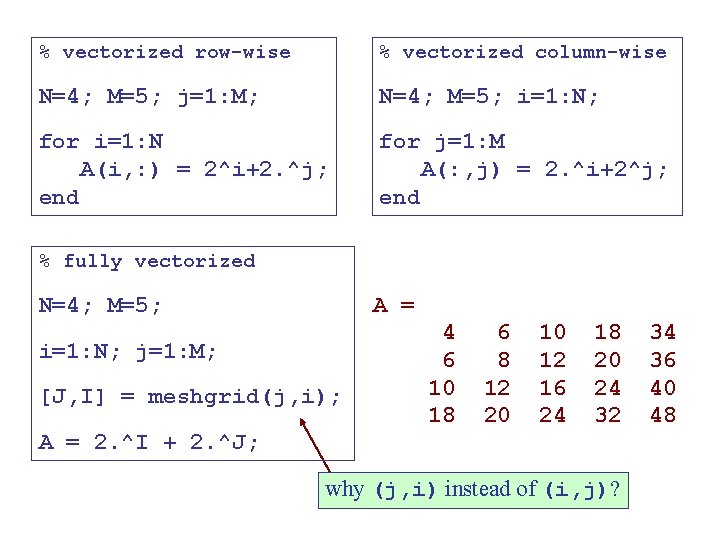 % vectorized row-wise % vectorized column-wise N=4; M=5; j=1: M; N=4; M=5; i=1: N;