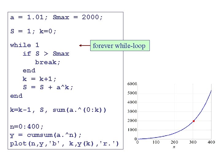 a = 1. 01; Smax = 2000; S = 1; k=0; while 1 if