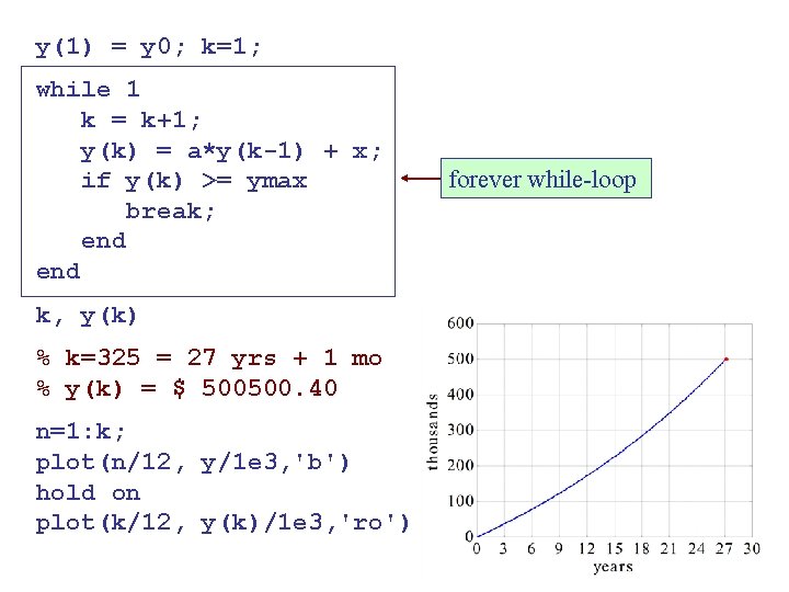 y(1) = y 0; k=1; while 1 k = k+1; y(k) = a*y(k-1) +