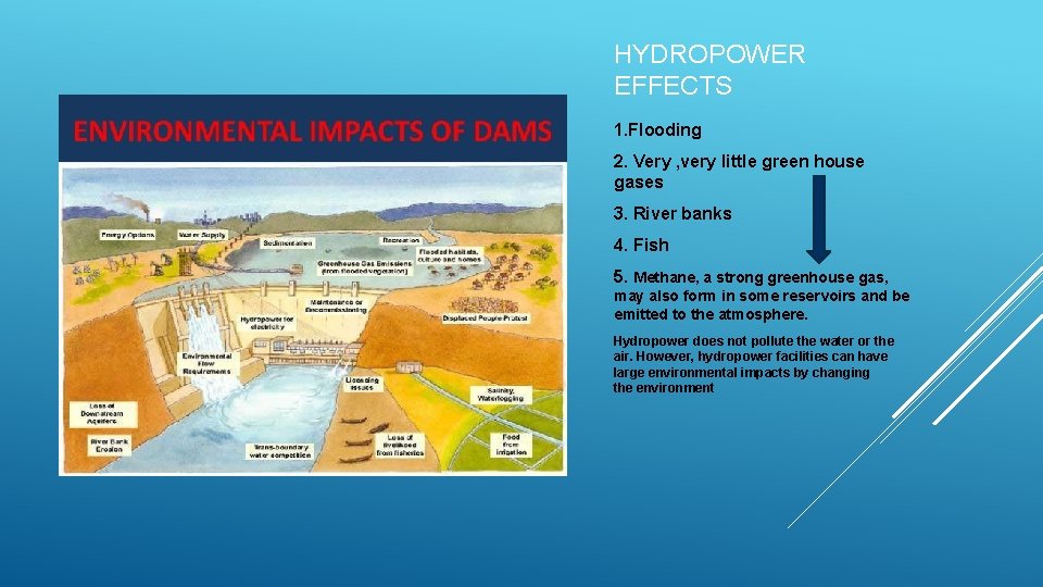 HYDROPOWER EFFECTS 1. Flooding 2. Very , very little green house gases 3. River