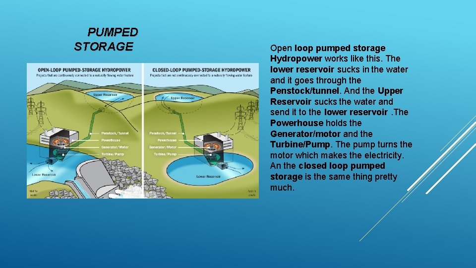 PUMPED STORAGE Open loop pumped storage Hydropower works like this. The lower reservoir sucks