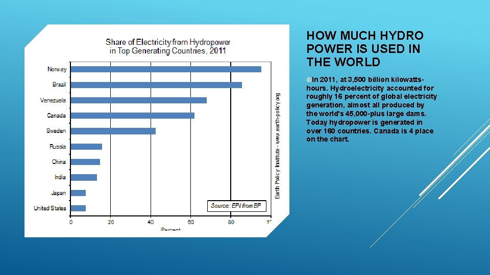 HOW MUCH HYDRO POWER IS USED IN THE WORLD In 2011, at 3, 500
