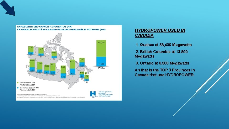 HYDROPOWER USED IN CANADA 1. Quebec at 38, 400 Megawatts 2. British Columbia at