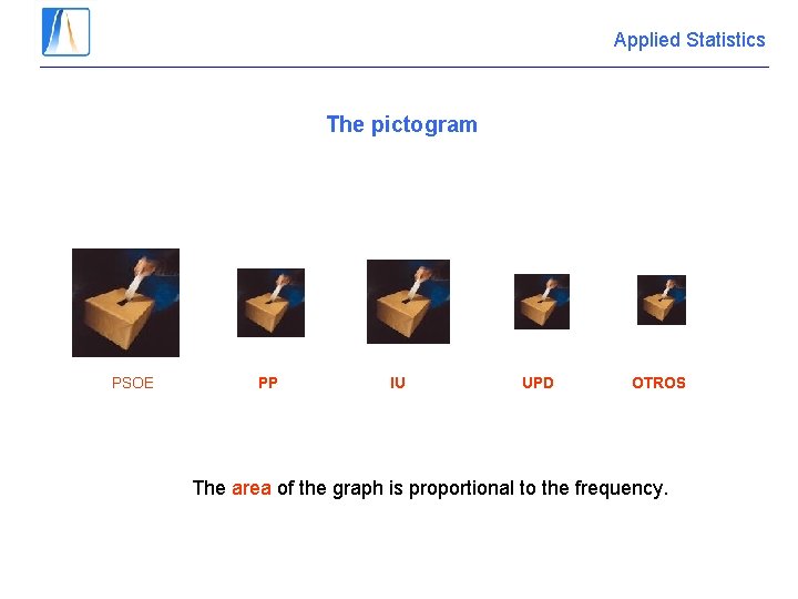 Applied Statistics The pictogram PSOE PP IU UPD OTROS The area of the graph